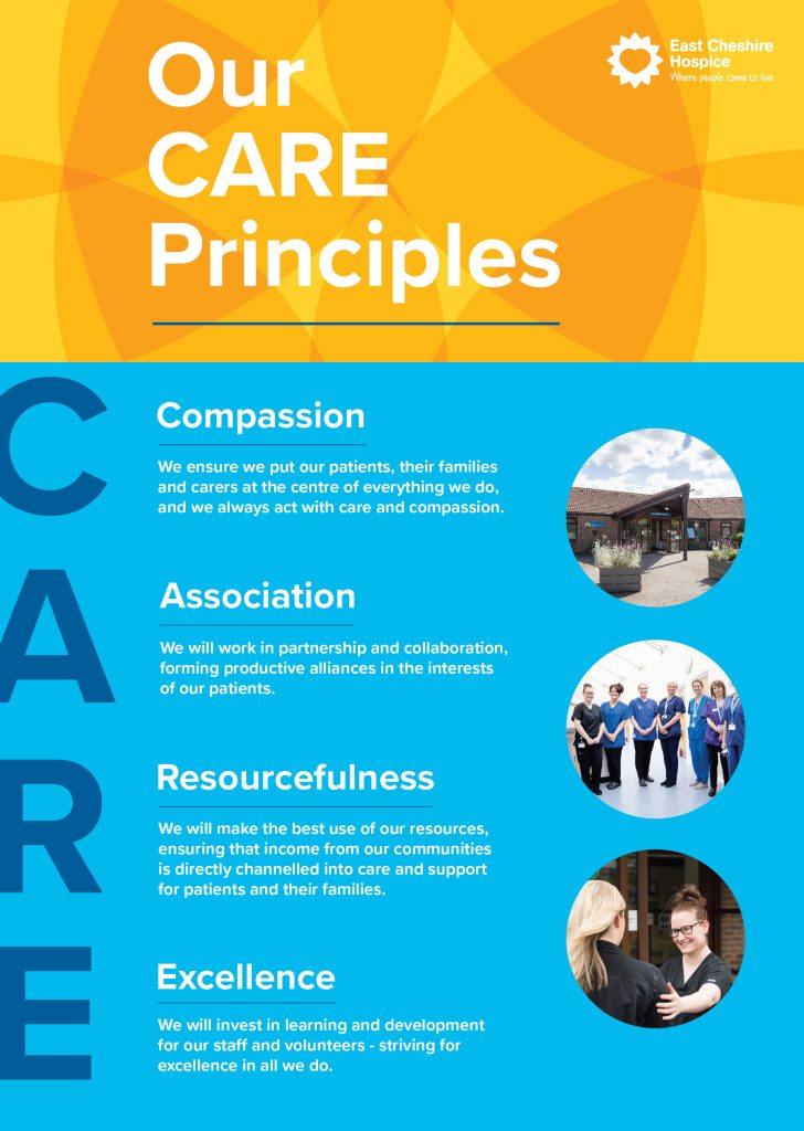 Infographic containing ECH CARE principles