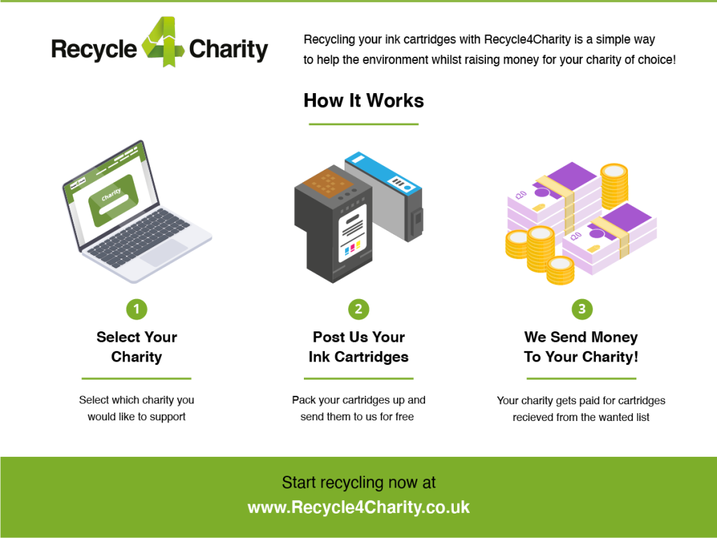 Three steps on how to post ink cartridges to a chosen charity with animated photos and the Recycle 4 Charity website name at the bottom